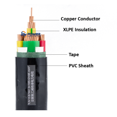 SOLAR POWER CABLE 